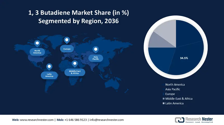 1 3 Butadiene Market growth